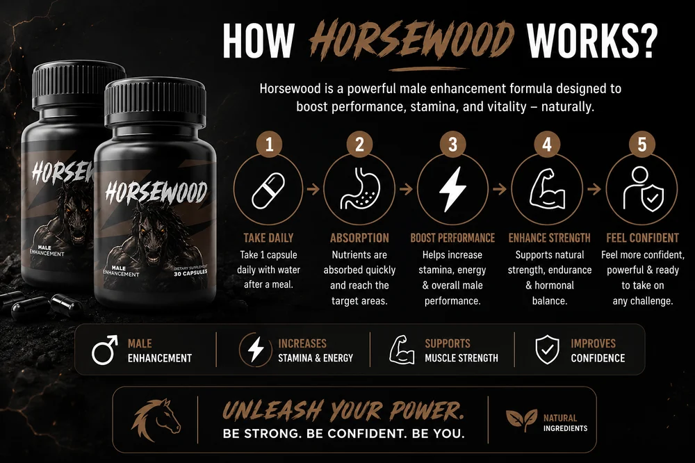 Horsewood how it works overview